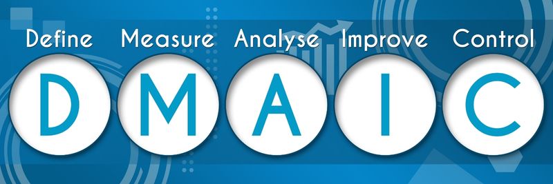 A graphic showing the DMAIC acronym — Define, Measure, Analyze, Improve, Control.