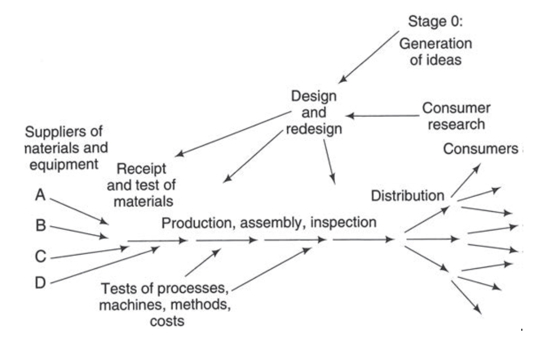 Efficiency? What efficiency?