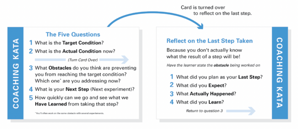 The coaching kata questions